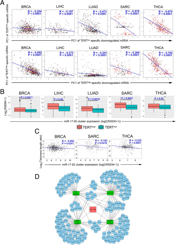 PMC6556968 – Fig4