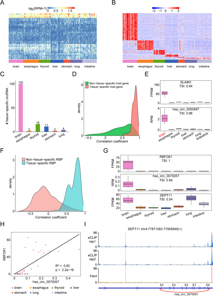 PMC8889743 – Fig2