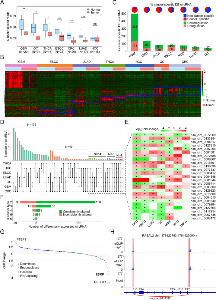 PMC8889743 – Fig3