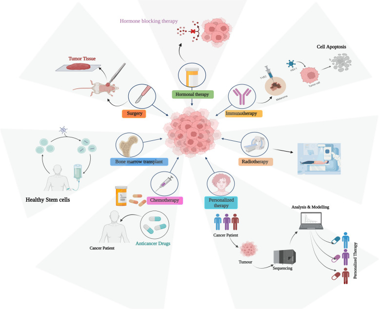 PMC10559482 – Fig8