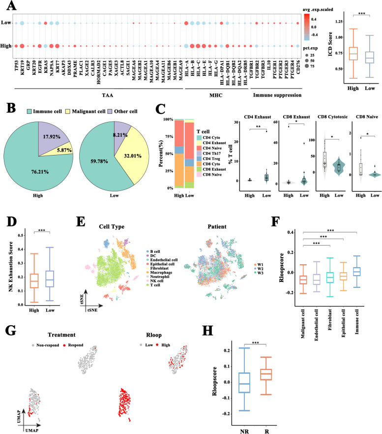 PMC10777569 – Fig2