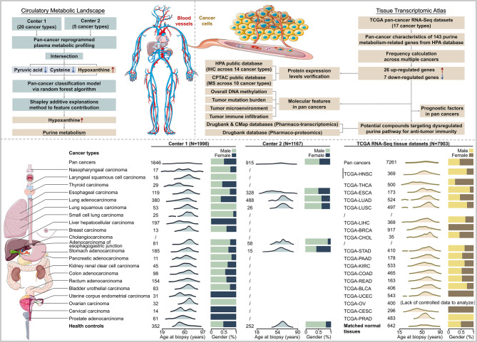 PMC12522462 – Fig1