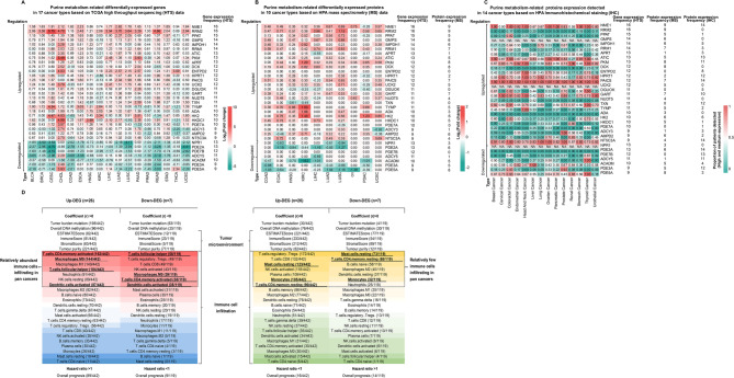 PMC12522462 – Fig4