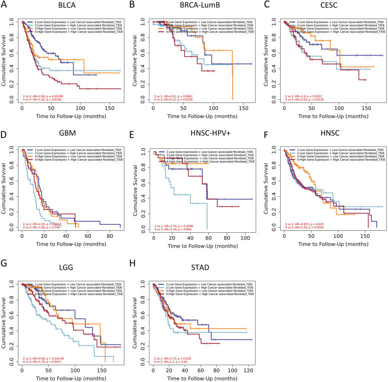 PMC9930218 – Fig10