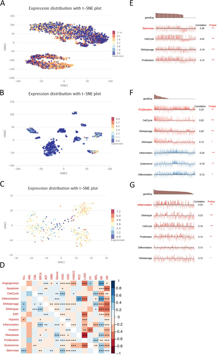 PMC9930218 – Fig13