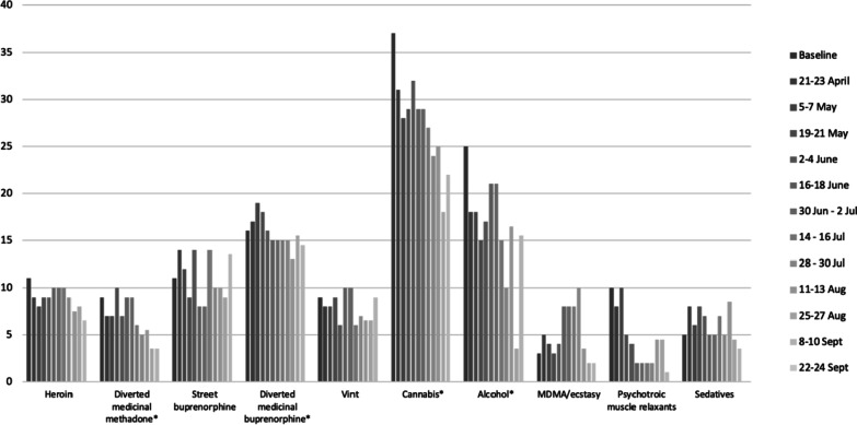 PMC8906357 – Fig2