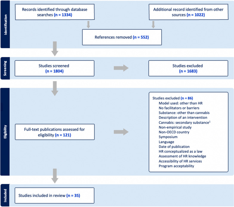 PMC11445962 – Fig1