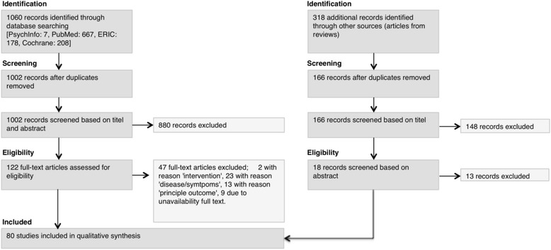 PMC5606120 – Fig2