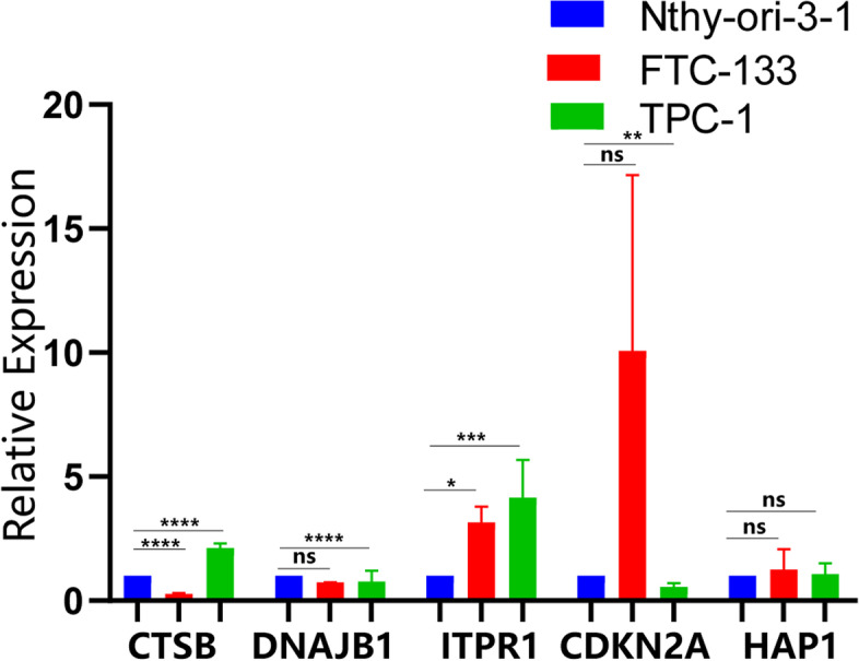 PMC9034603 – Fig10
