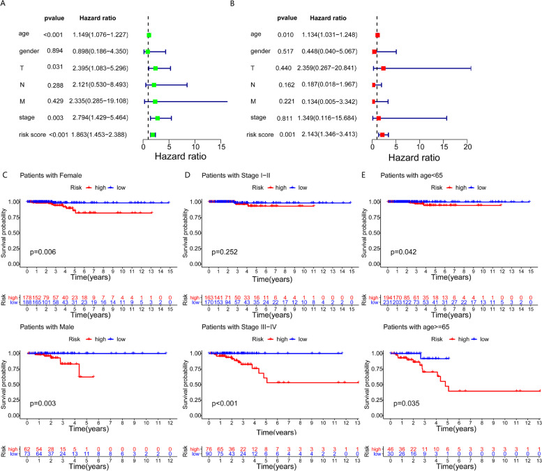 PMC9034603 – Fig6
