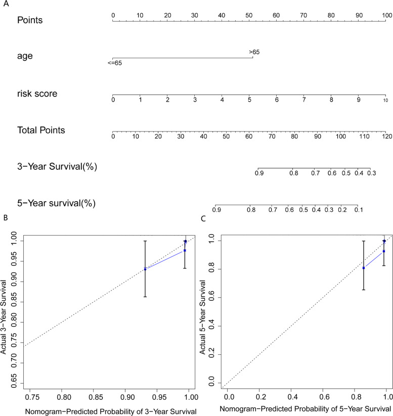 PMC9034603 – Fig8