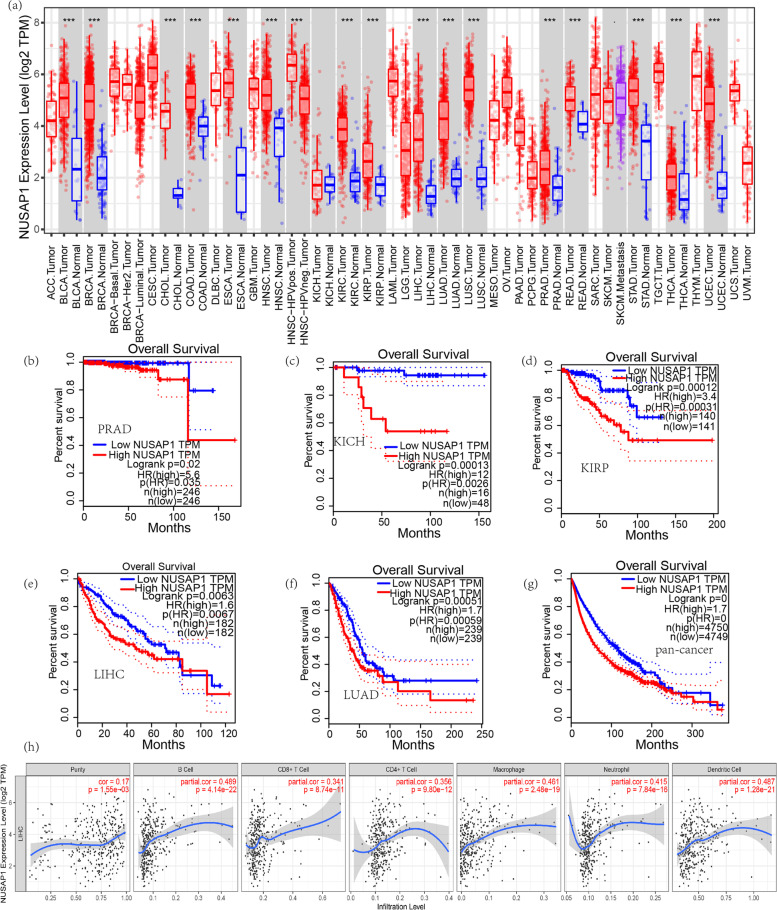 PMC9202173 – Fig1