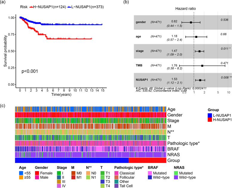 PMC9202173 – Fig3