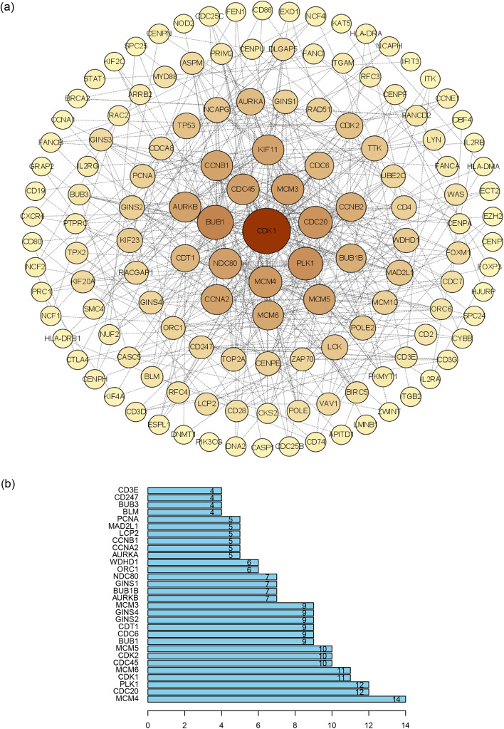 PMC9202173 – Fig5