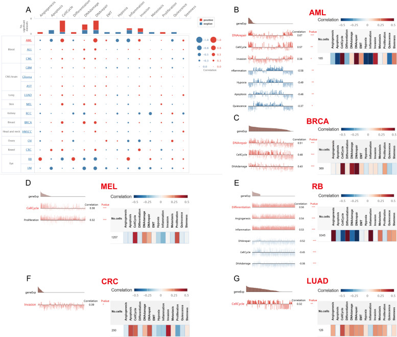 PMC10523704 – Fig13