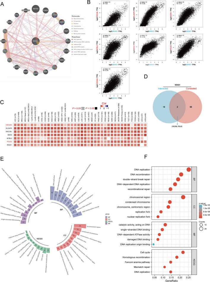 PMC10523704 – Fig5