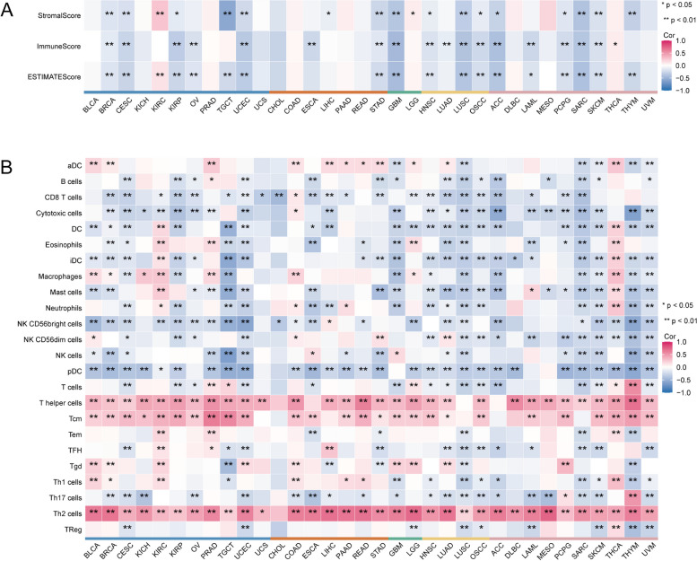 PMC10523704 – Fig8