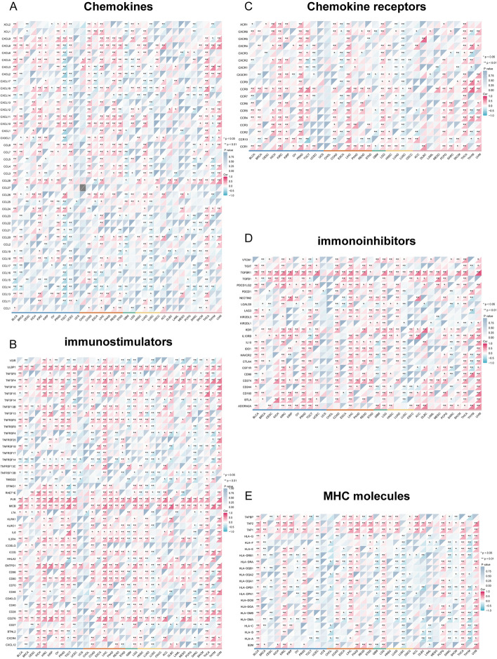 PMC10523704 – Fig9