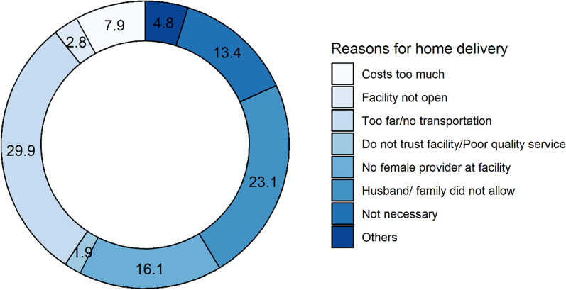 PMC10802067 – Fig2
