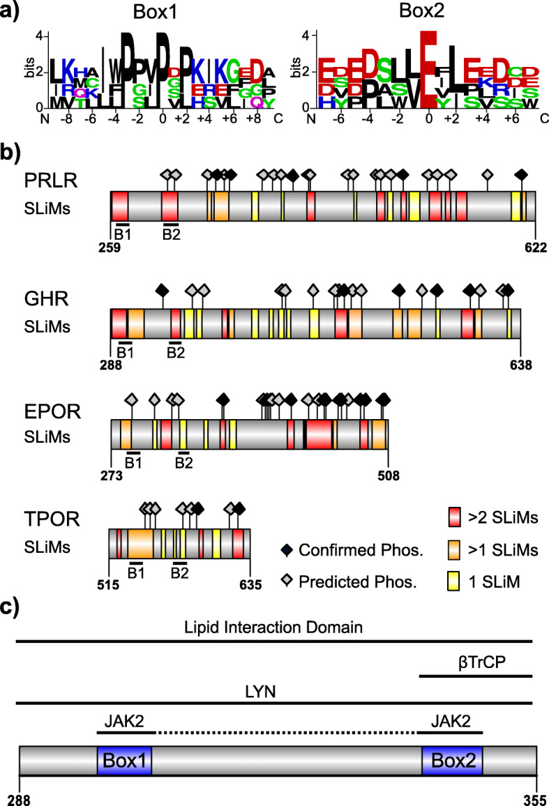 PMC7444064 – Fig3