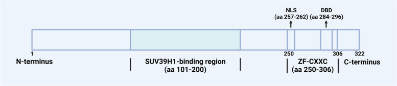 PMC11730785 – Fig1