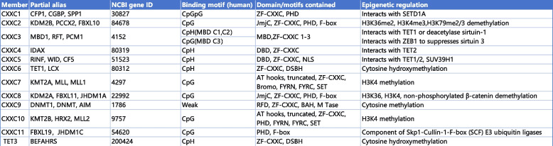 12964_2024_2005_Tab1_HTML