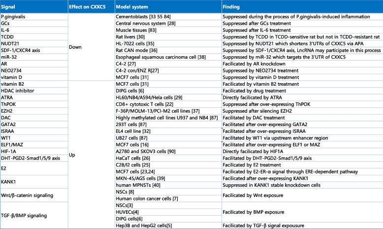12964_2024_2005_Tab2_HTML