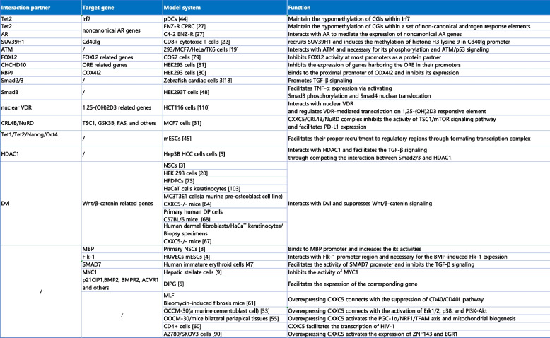 12964_2024_2005_Tab3_HTML