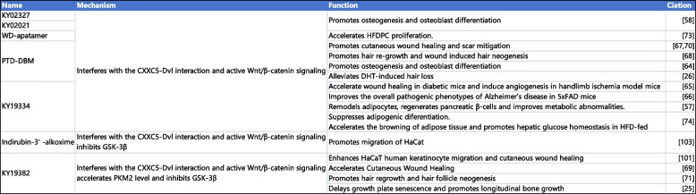 12964_2024_2005_Tab4_HTML