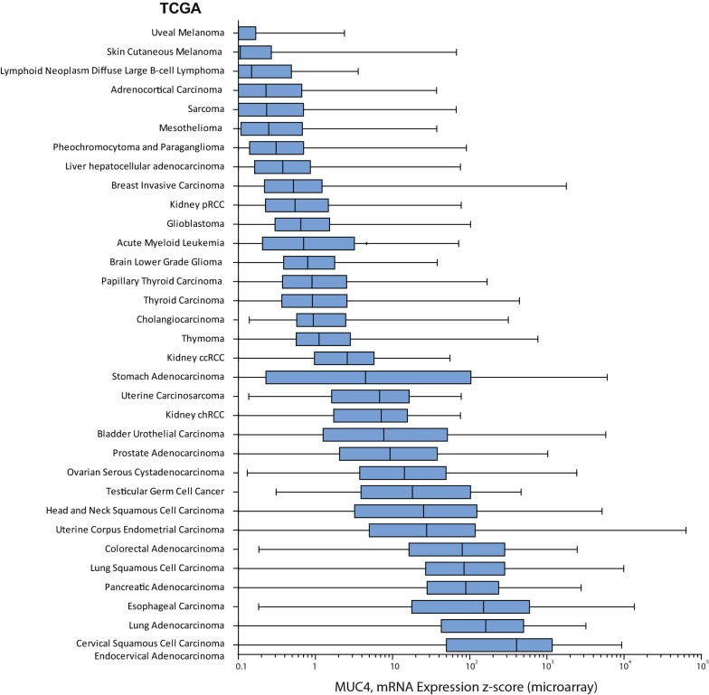 PMC6149062 – Fig3
