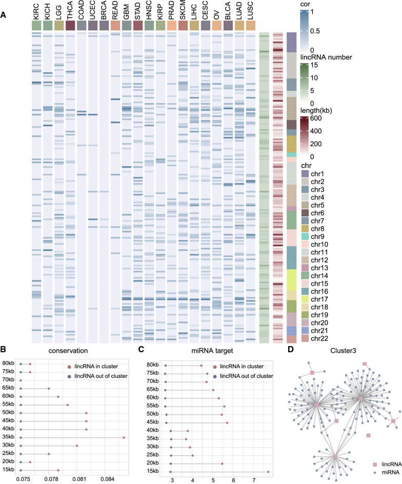 PMC8672572 – Fig2