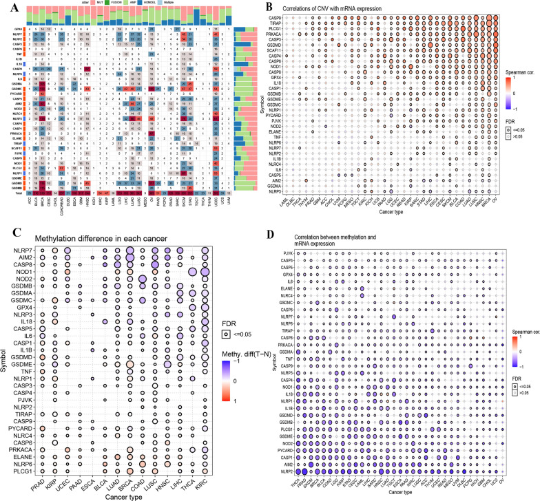PMC8896277 – Fig2