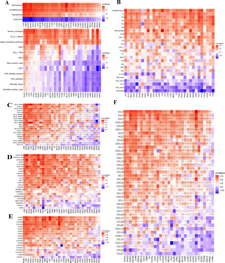 PMC8896277 – Fig6