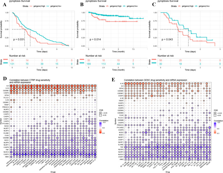 PMC8896277 – Fig7