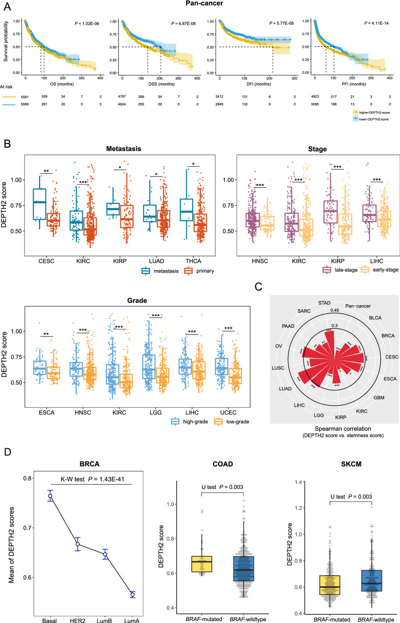 PMC8974098 – Fig2
