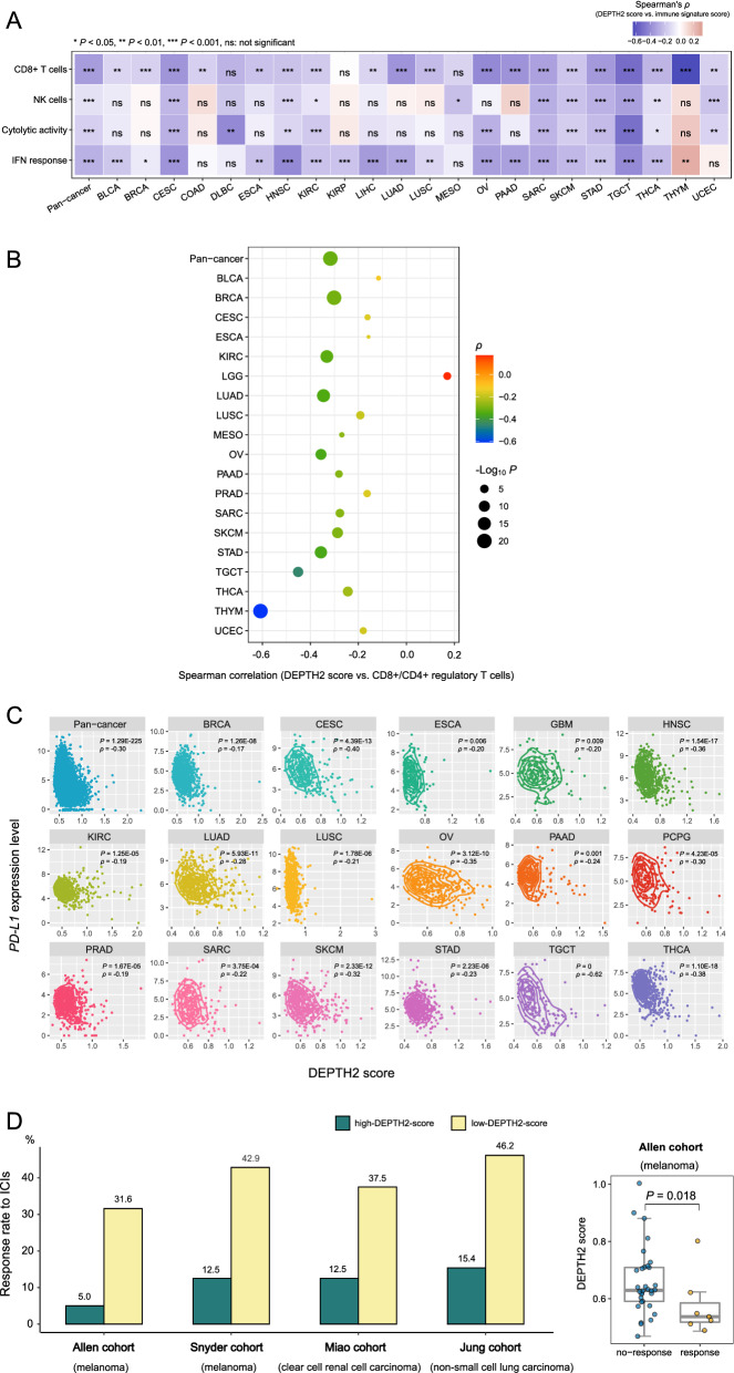 PMC8974098 – Fig4