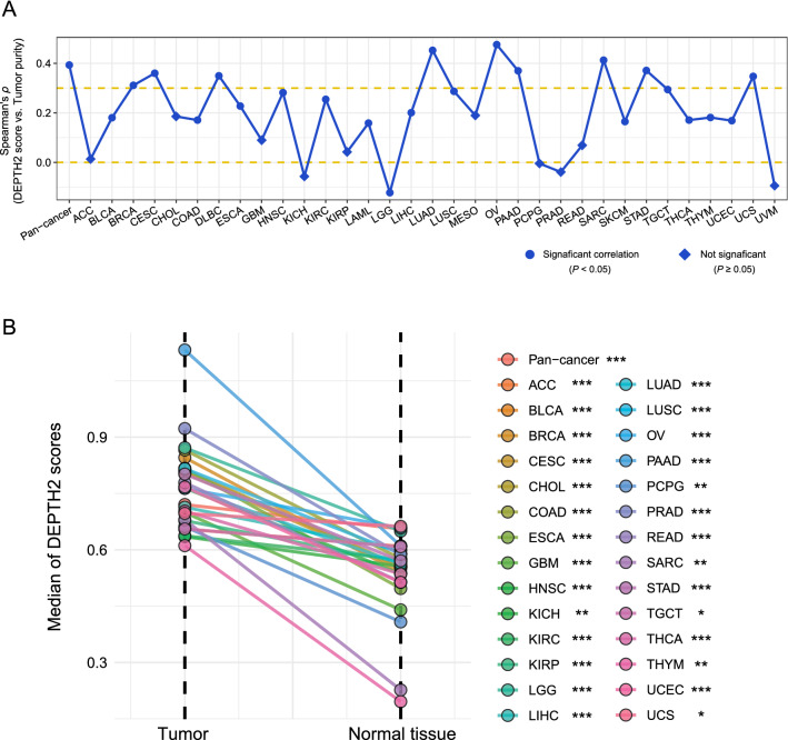 PMC8974098 – Fig5