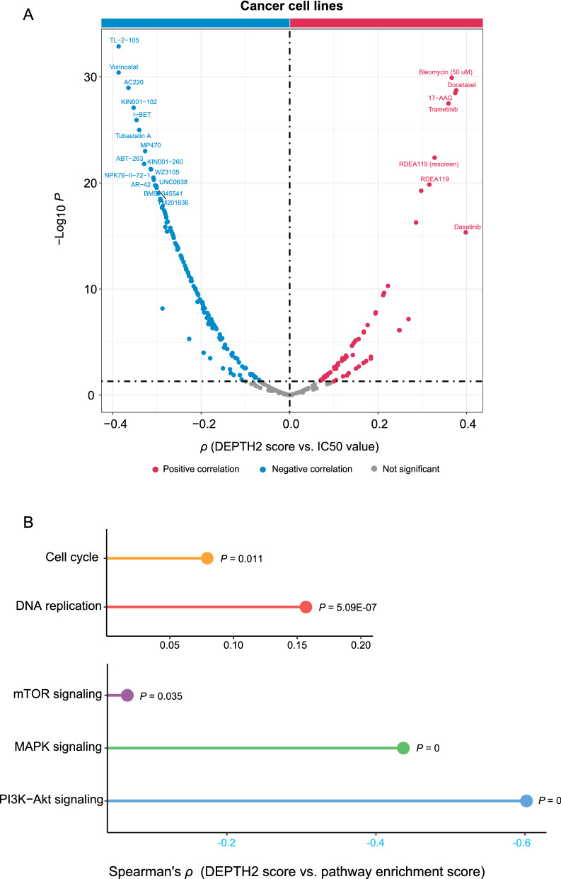 PMC8974098 – Fig7