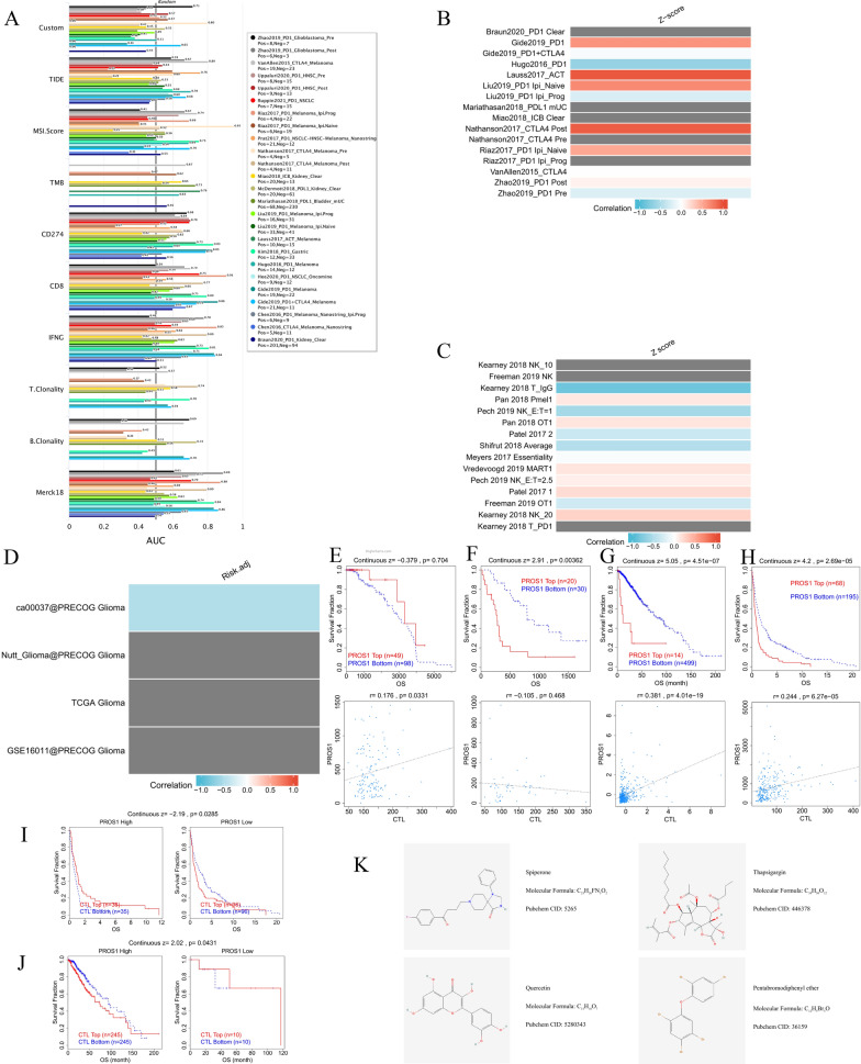 PMC9310492 – Fig14