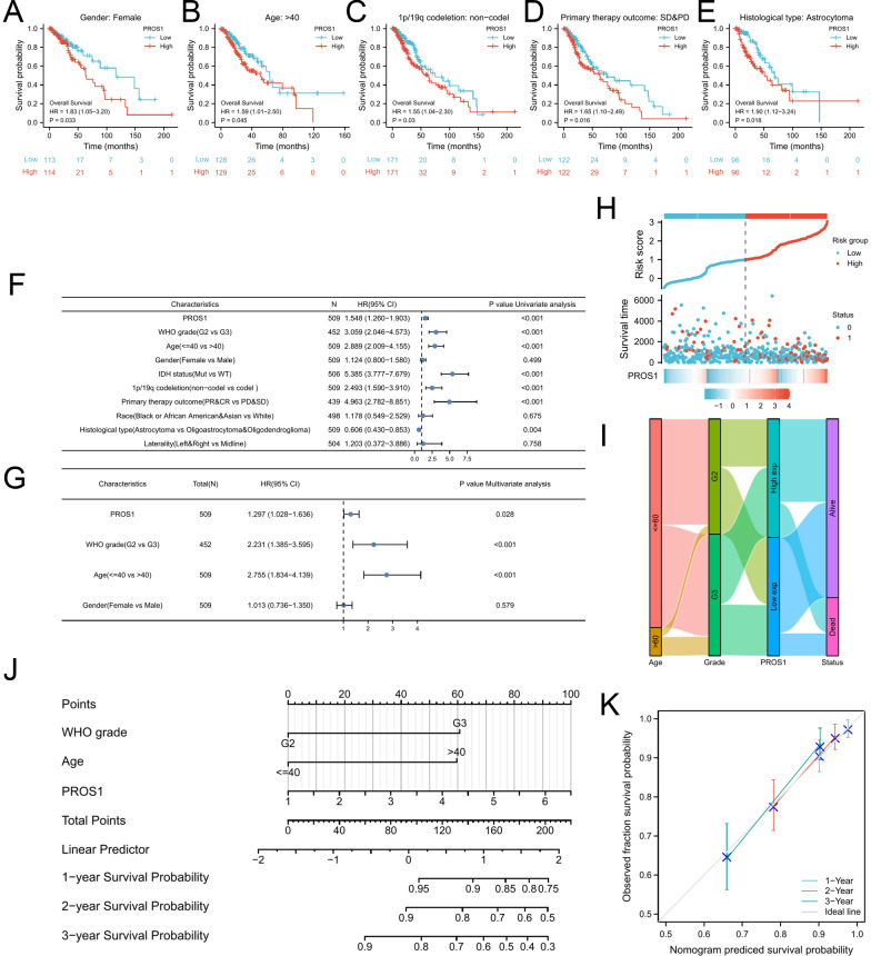 PMC9310492 – Fig6