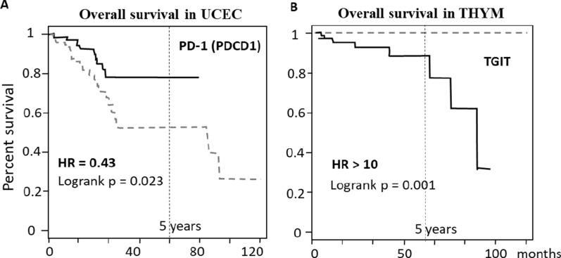 PMC9559014 – Fig4