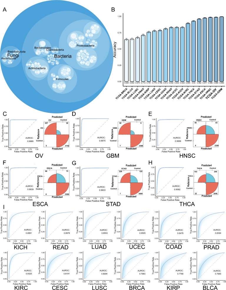 PMC10422781 – Fig4