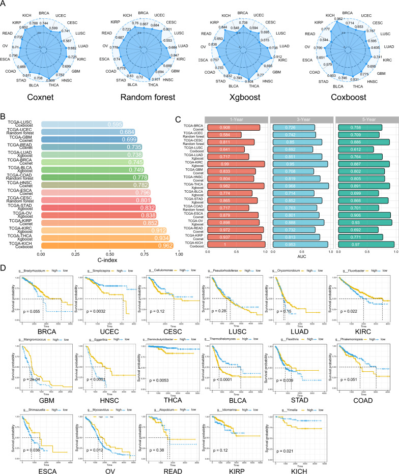 PMC10422781 – Fig5
