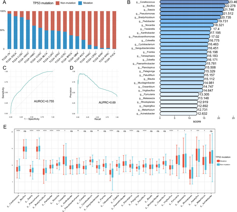 PMC10422781 – Fig6