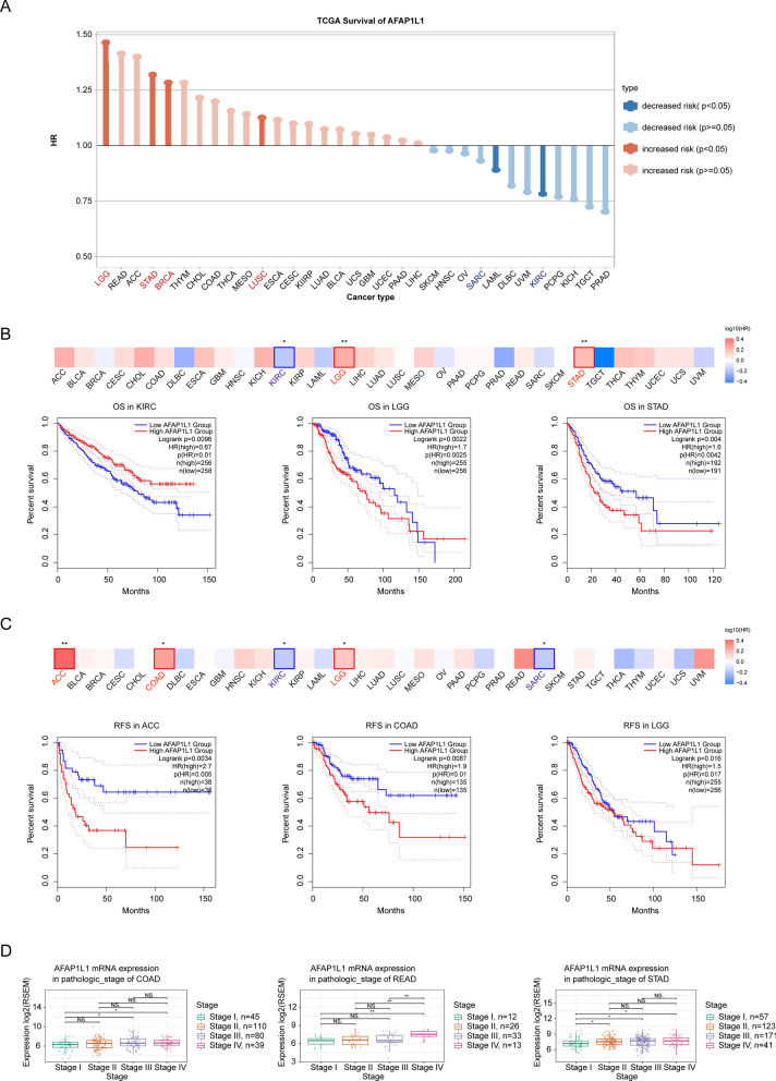 PMC10515434 – Fig2