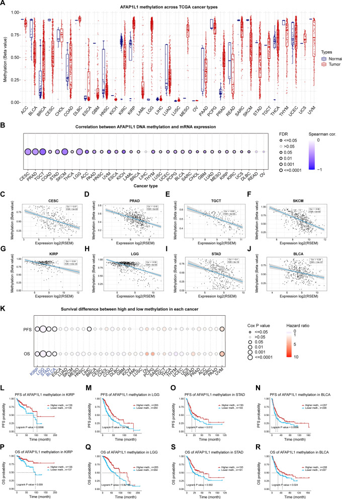 PMC10515434 – Fig3