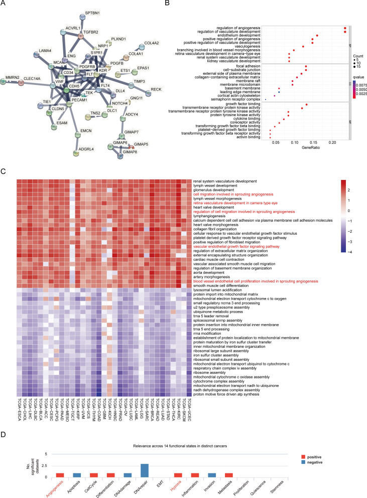 PMC10515434 – Fig5