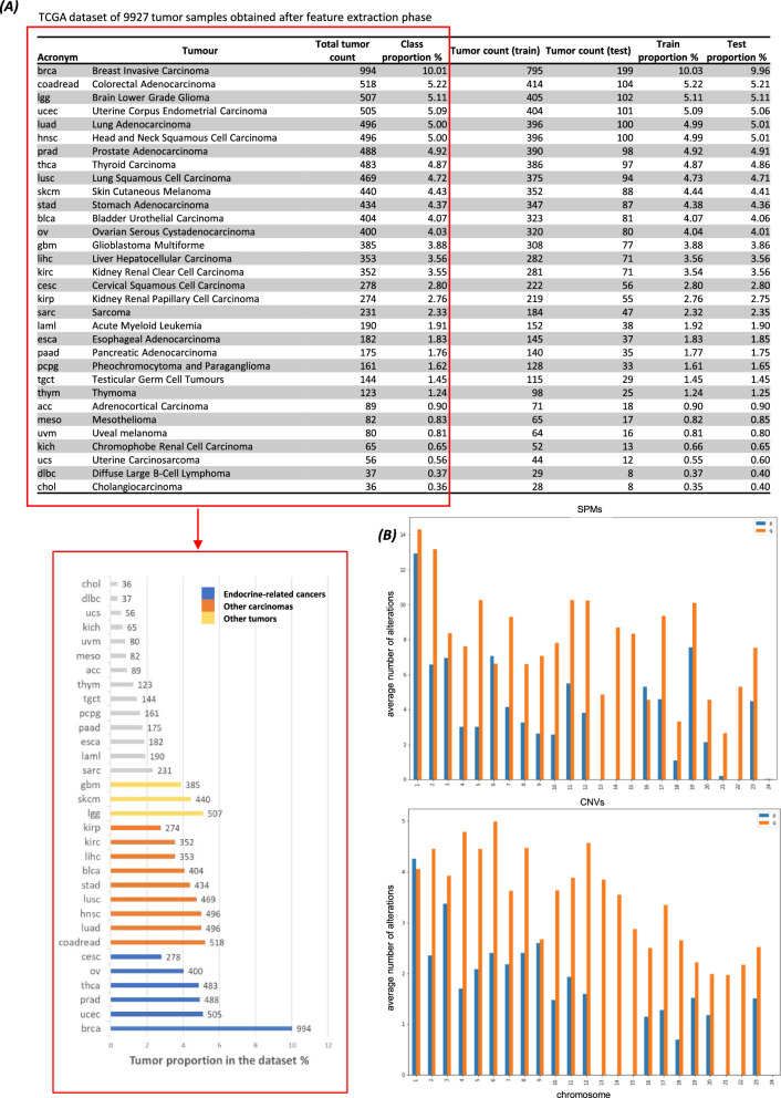 PMC10664515 – Fig1
