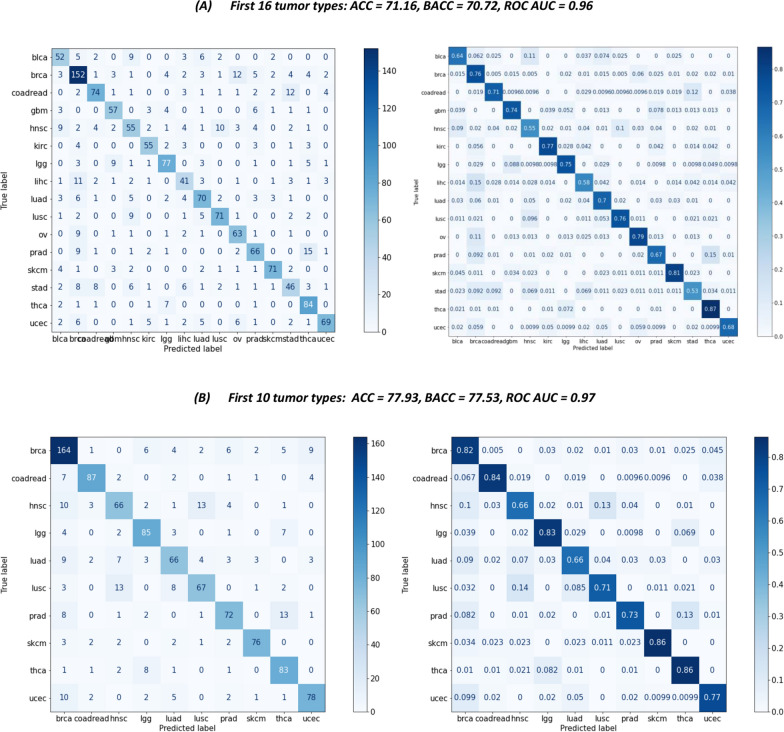 PMC10664515 – Fig2