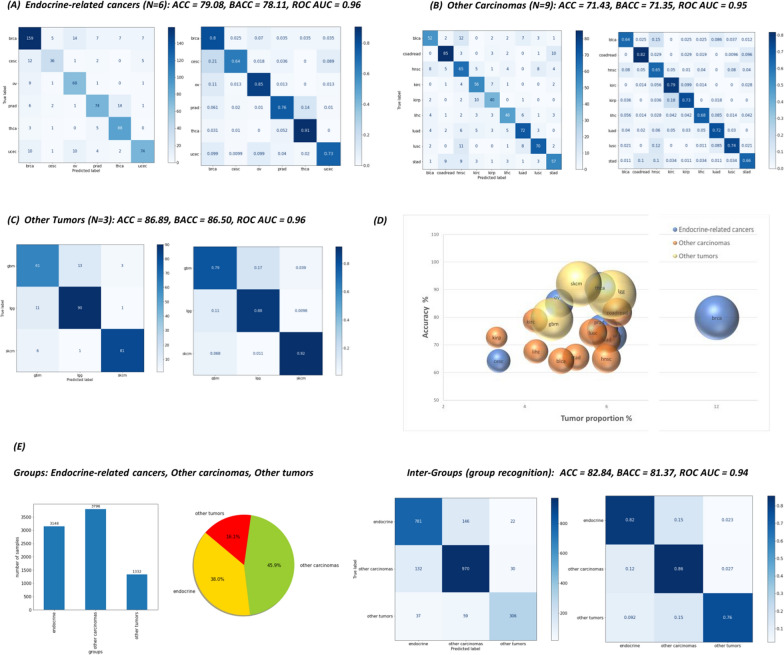 PMC10664515 – Fig3